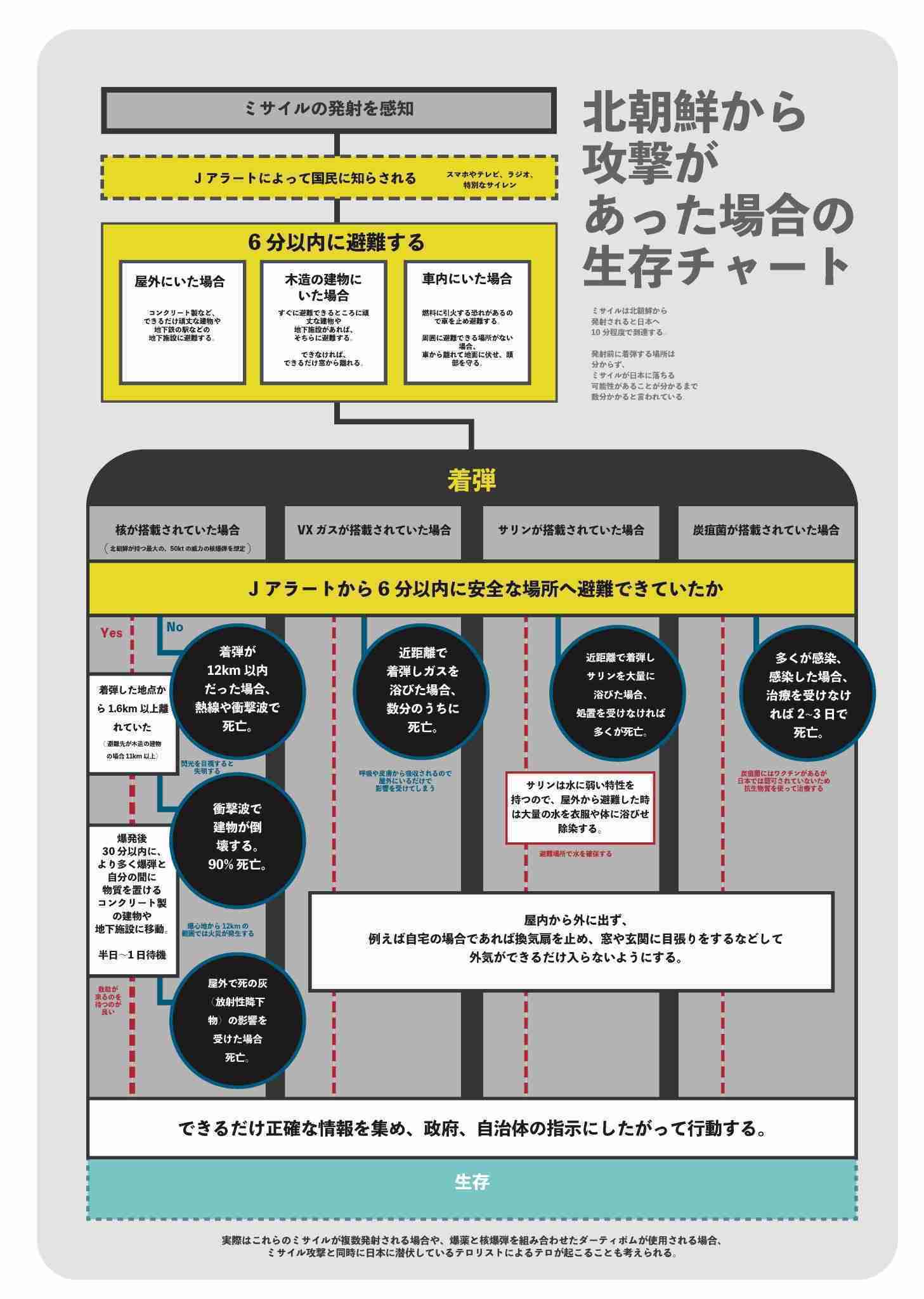 「ミサイルきたら地下駅へ」新たに都内24駅が緊急一時避難施設に指定　国民保護法