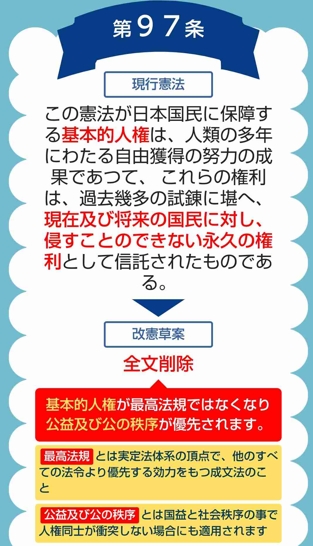 山際経済担当相、旧統一教会イベントで「韓鶴子総裁とあいさつ」