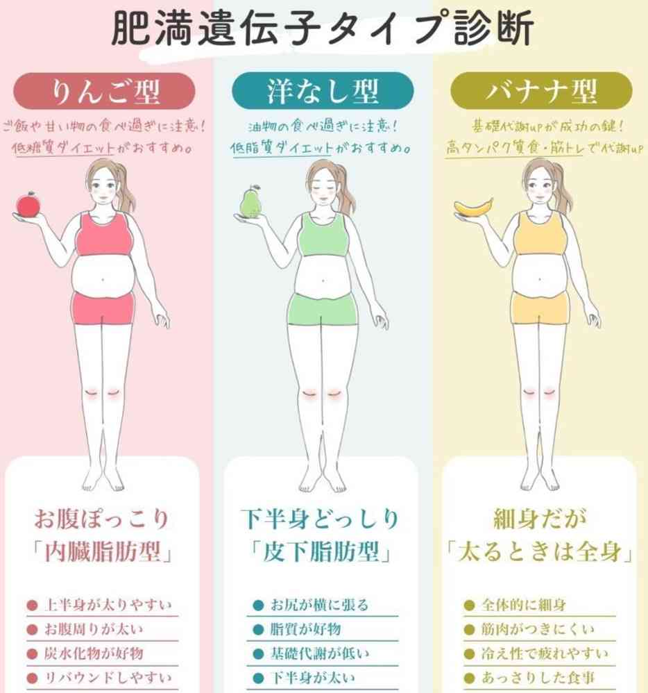 脂質で太るタイプの人 | ガールズちゃんねる - Girls Channel