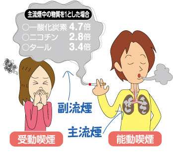 「たばこ税」過去40年で15倍も増 納税者も経済的に苦痛感じず?