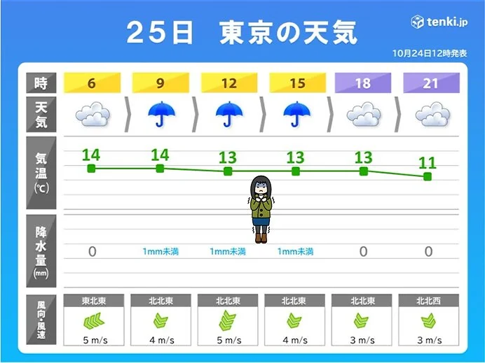 東京“師走並み”の寒さ 富山では大粒の“ひょう”も確認 全国的に強い寒気で冷え込み続く