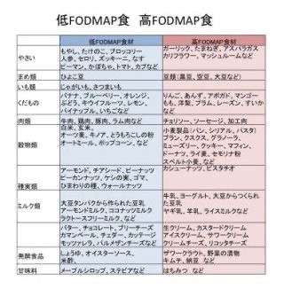 子どもの過敏性腸症候群について。