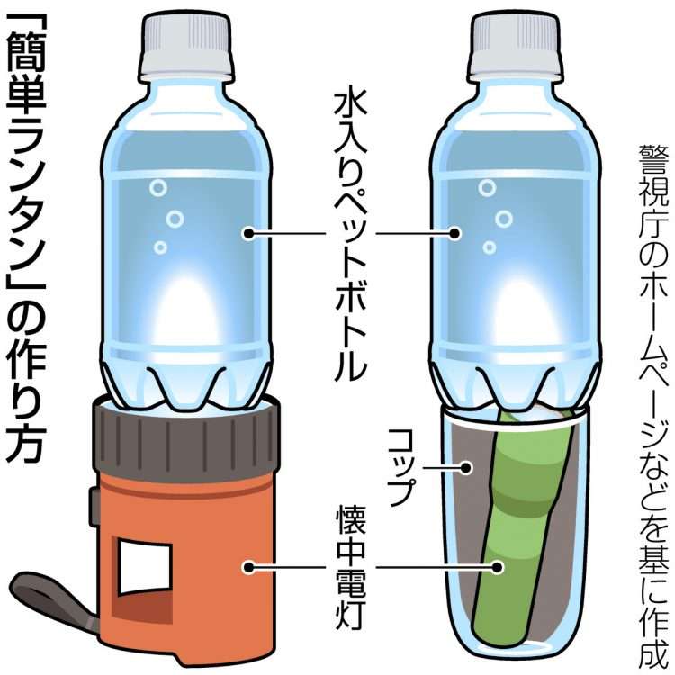 災害時のライフハックを共有しよう