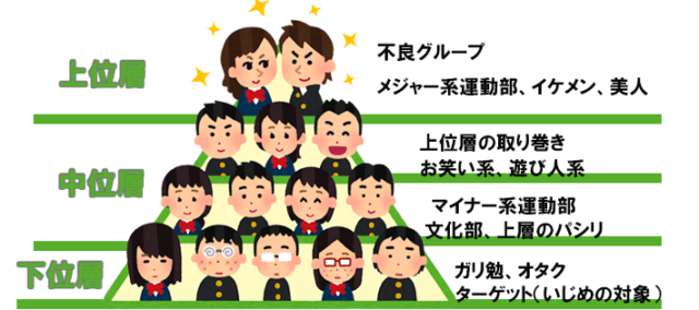 「人を平気でいじめる人」のたった1つの特徴（ひろゆき）
