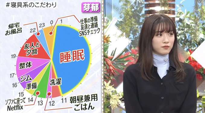 女性芸能人の美脚が見たい