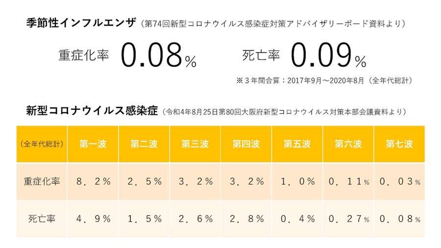 コロナ収束後は以前の生活に戻れる？　現状で7割の答えは…