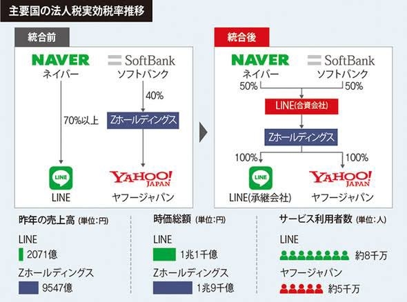 Yahoo！ニュース、来月からコメント欄の投稿に携帯番号を必須化 ネット賛否「妥当な判断」「盛り上がらない」