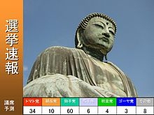 ニュース番組の演出について