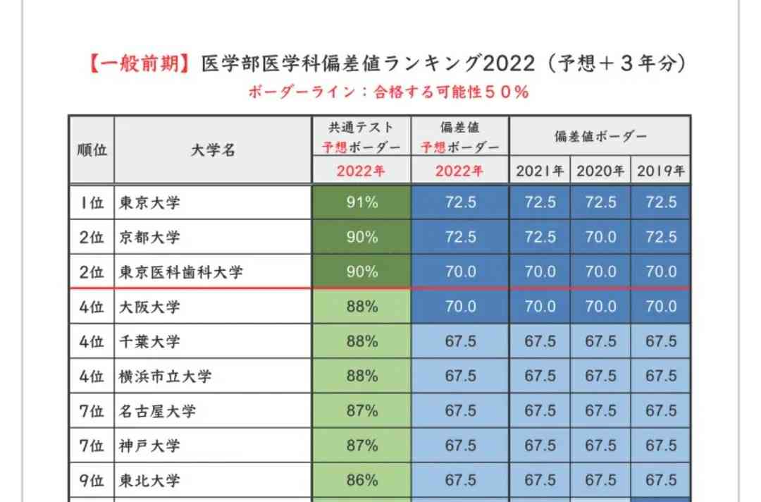 「一流大学卒も三流卒も10年後の成果に差はない」日本電産・永守重信が偏差値よりEQと確信した衝撃データ