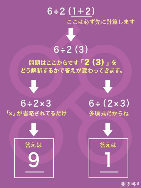 世の中の3割ぐらいは誤解してそうだなと思うこと