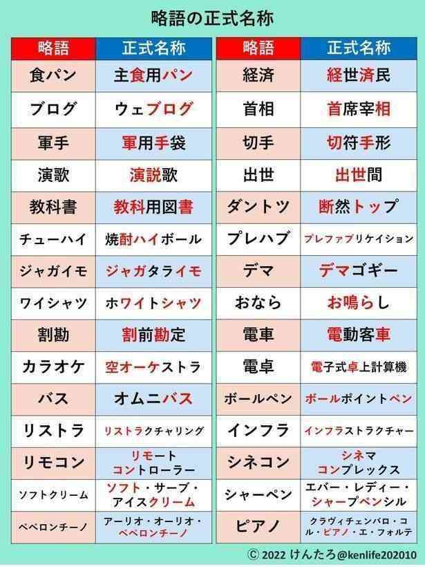 世の中の3割ぐらいは誤解してそうだなと思うこと