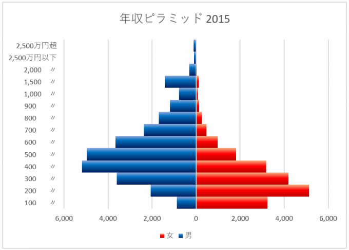 なぜ男は家事を『手伝う側』なのですか？