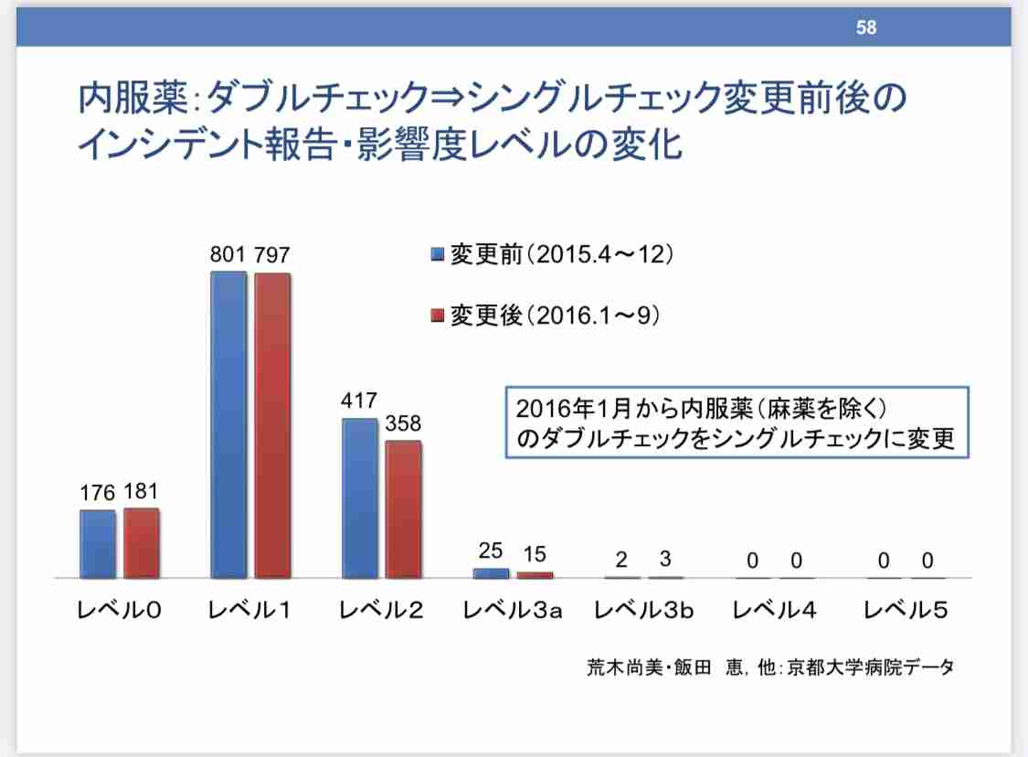 「アマゾン薬局」日本上陸すれば既存薬局に大打撃　「ネットで完結」便利さの裏に生じるリスク
