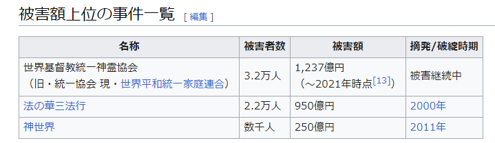 旧統一教会実施の養子縁組 法的問題か 専門家「行政調査を」