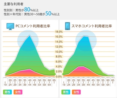 携帯電話番号の登録必須で「ヤフコメ」の不適切発言はなくなるのか?