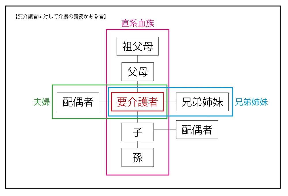 お金にだらしない身内がいる人!