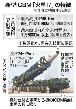 金正恩氏、娘連れで発射実験指導　「核には核で対抗」