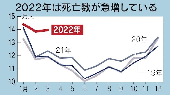 接種後死亡「会場の体制に問題」 アレルギー治療すべき事案と指摘