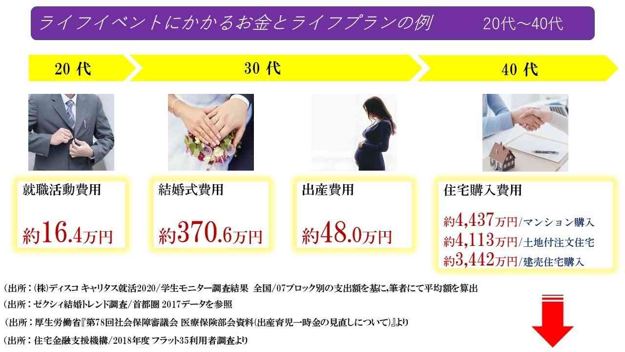 アラサーが今後の人生のプランを書くトピ