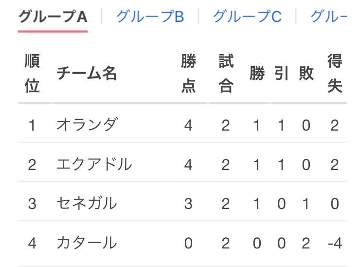 【実況・感想】FIFA ワールドカップ　カタール2022　総合トピ 6日目