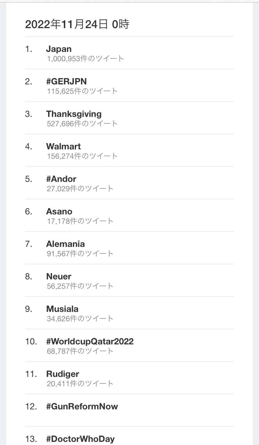 【実況・感想】FIFA ワールドカップ　カタール2022　総合トピ 6日目