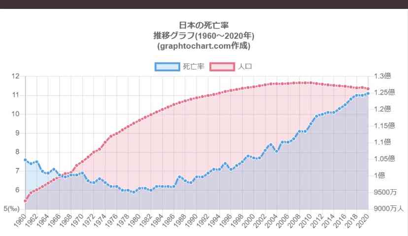 戦後最大「超過死亡」の謎…ワクチン接種との関係はあるのか?