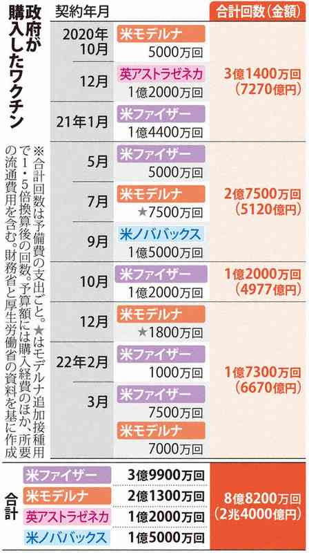 戦後最大「超過死亡」の謎…ワクチン接種との関係はあるのか?