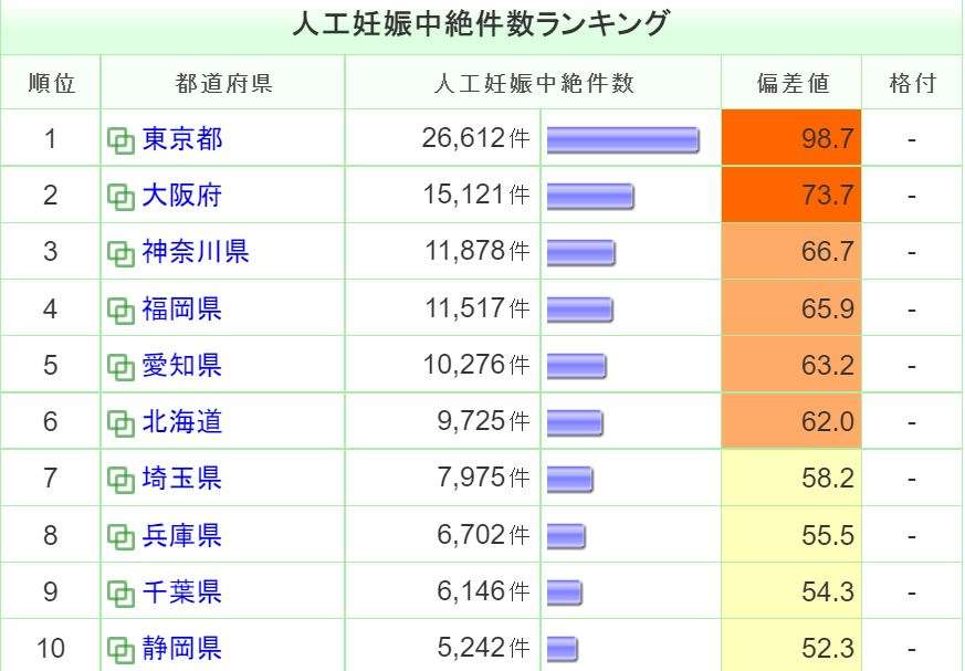 中絶、配偶者の同意は必要か？　望まぬ妊娠　当事者の悲痛な声「医師から侮辱的な言葉を…」