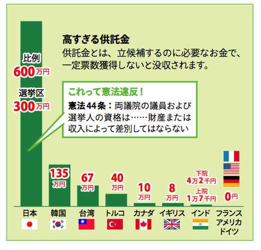 なぜ日本の政治家は高齢男性ばかりなのか…若者が投票も立候補もしない本当の理由