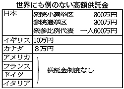 なぜ日本の政治家は高齢男性ばかりなのか…若者が投票も立候補もしない本当の理由