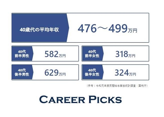 新婚世帯への生活支援、対象の世帯所得500万円未満に拡充へ 政府