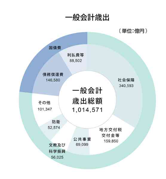 消費税は15％に、道路利用税を新設…岸田政権が狙う「大増税」が国民を押しつぶす！