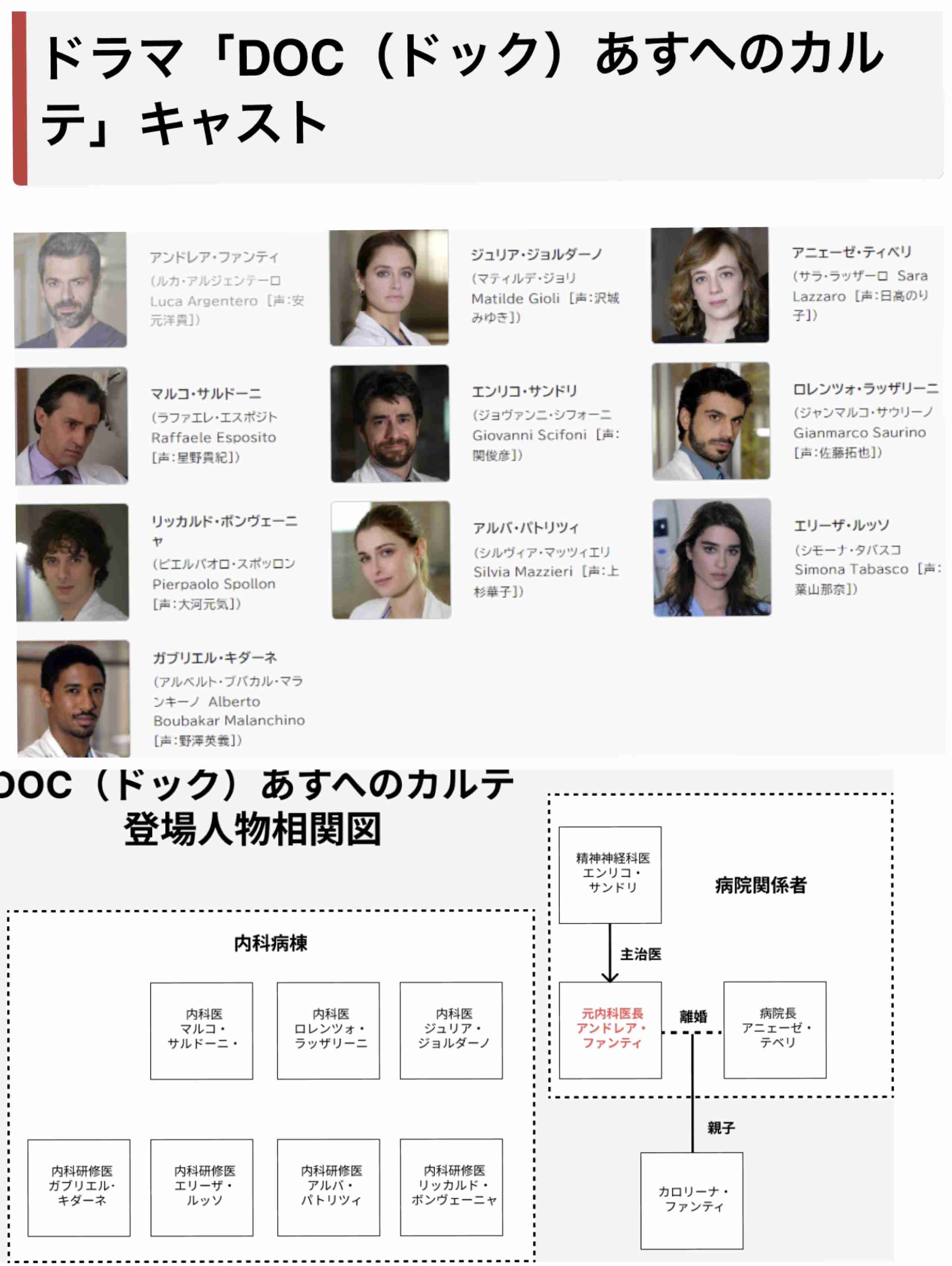 【実況・感想】NHK海外ドラマ「DOC あすへのカルテ」
