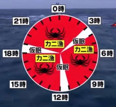 【ネタ可】とにかくお金を稼ぐ方法