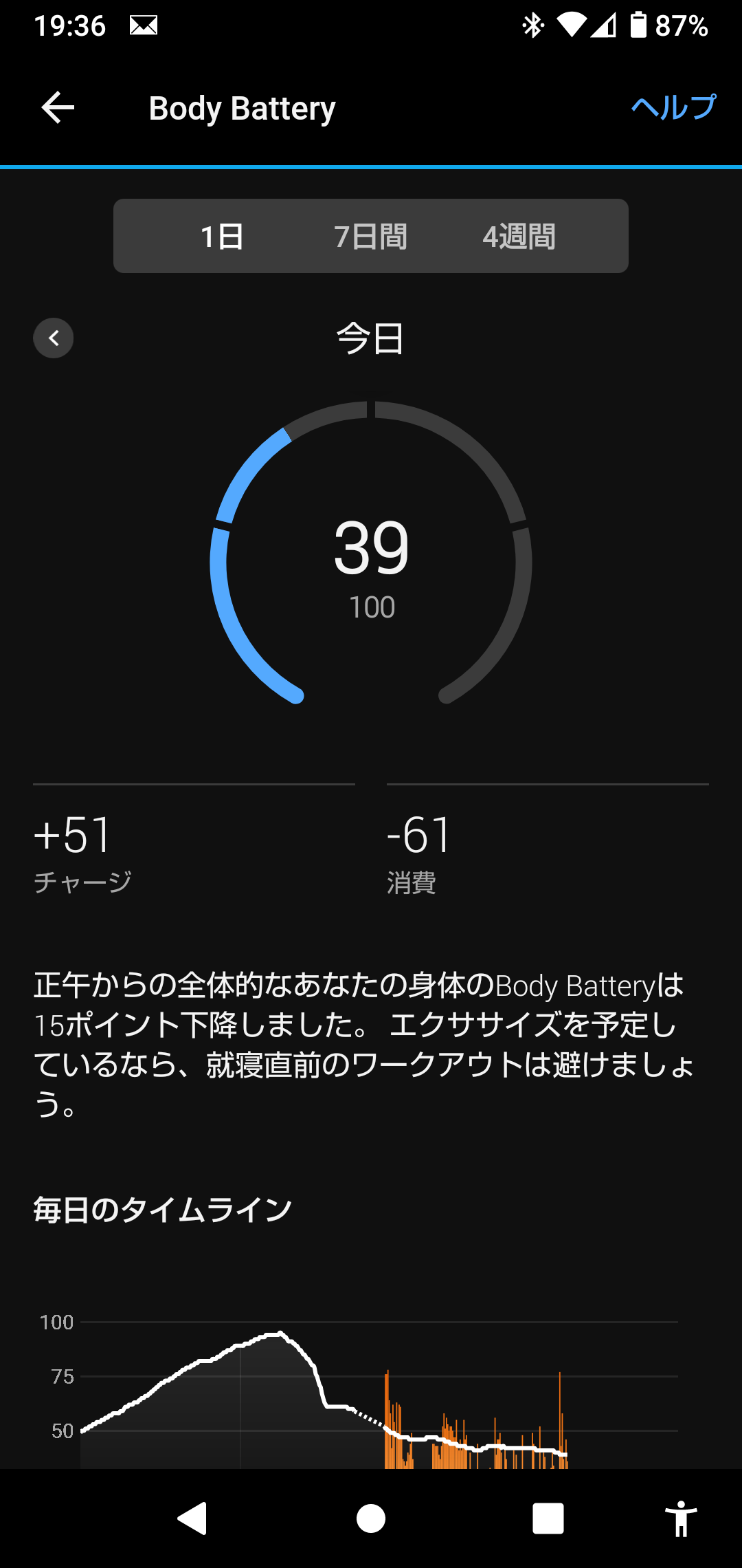 今、体力気力何%残ってますか。
