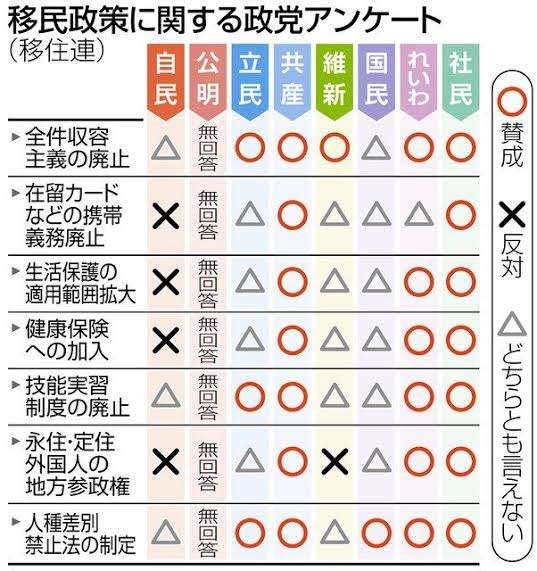 「経済はひどい。構造的に転換しないとだめ」 ファーストリテイリング会長兼社長の柳井正氏が政府の物価高対策に苦言