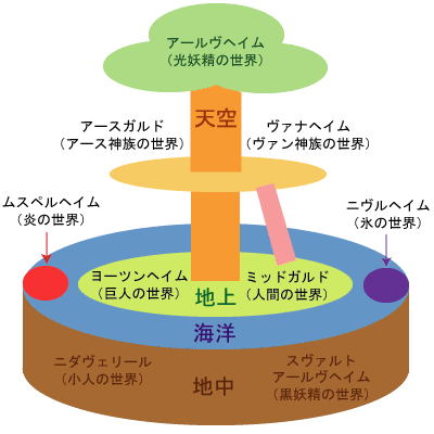 北欧神話について語りたい