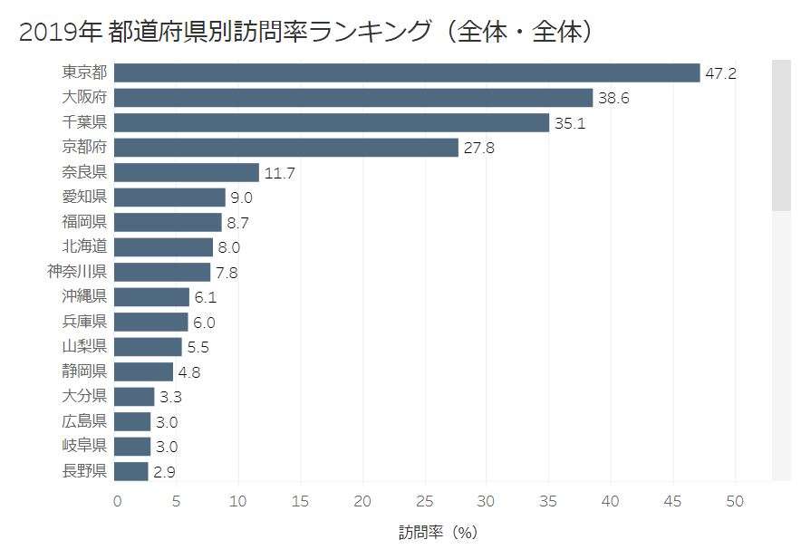 横浜に見どころは多いのに9割は日帰り客 カジノなしで描く成長策は