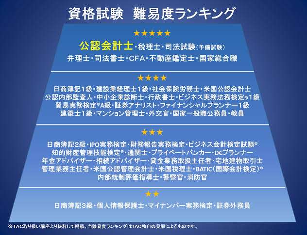難関資格、国家資格を持っている方 PART5