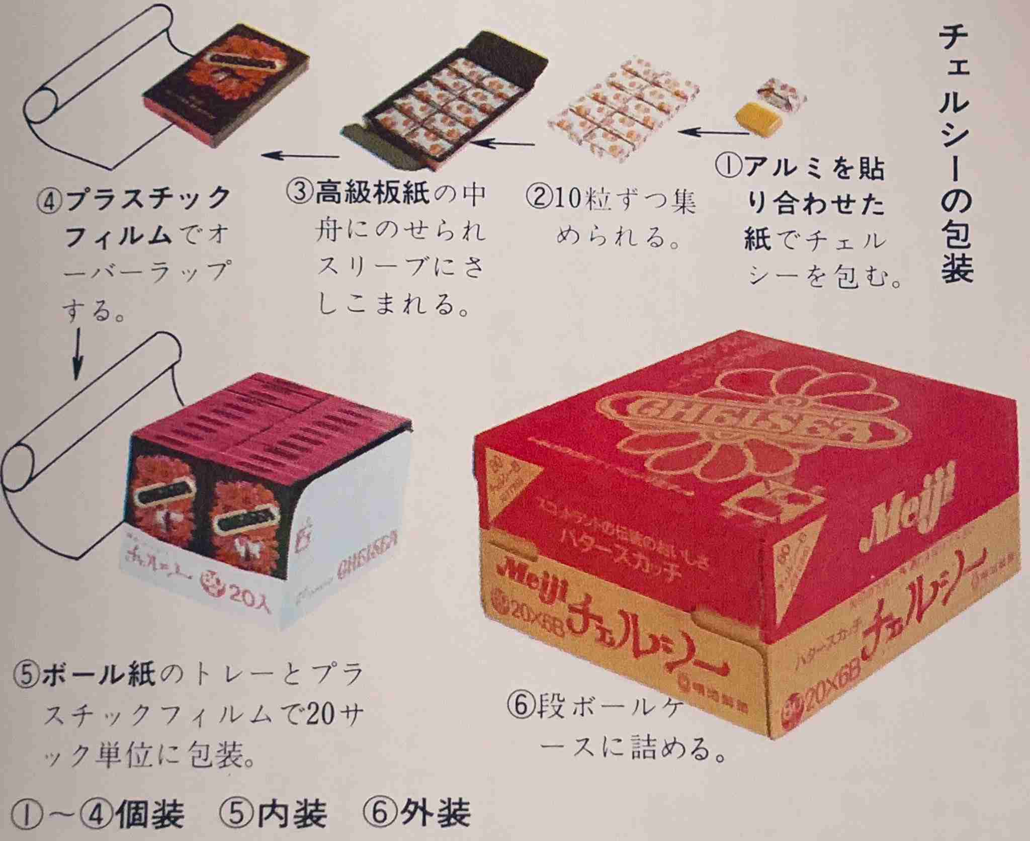 懐かしのパッケージを貼るトピ Part6