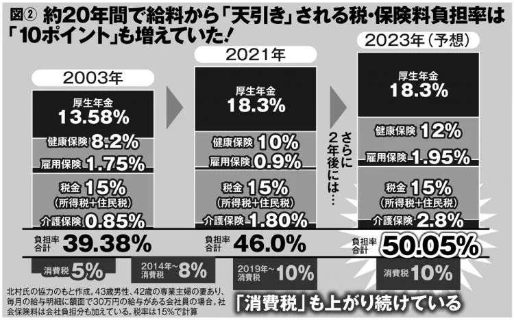 三原じゅん子氏 走行距離課税導入検討に私見「国民の理解が得られない」