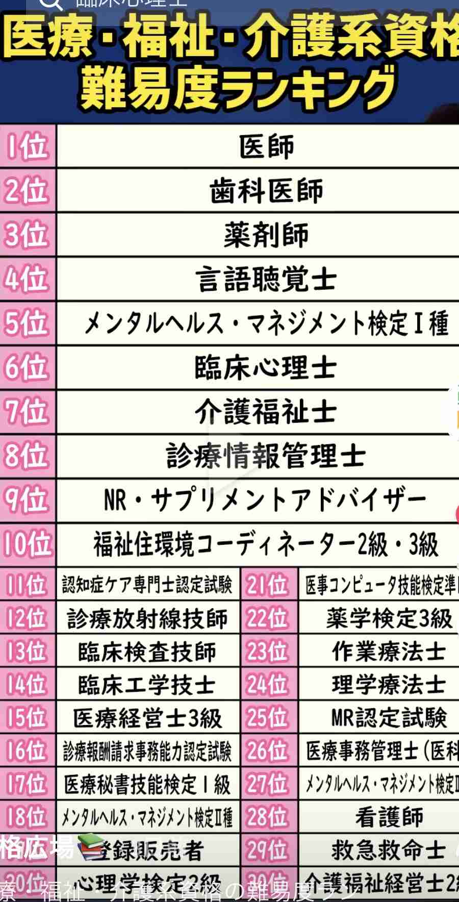 医療従事者の語り場