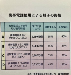 実は怖い「精子の高齢化」…早産や先天性疾患で母胎や胎児を危険にさらす可能性も