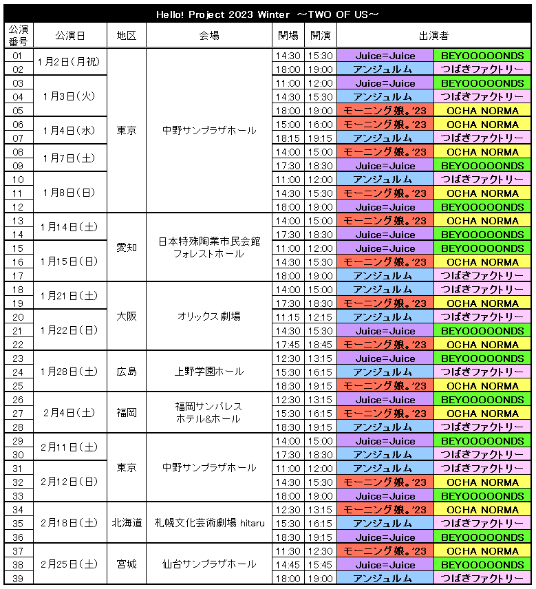 ハロプロ総合トピ　Part15
