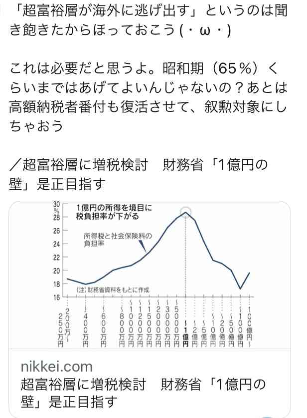 財務省が超富裕層に増税検討、株売却など対象-報道