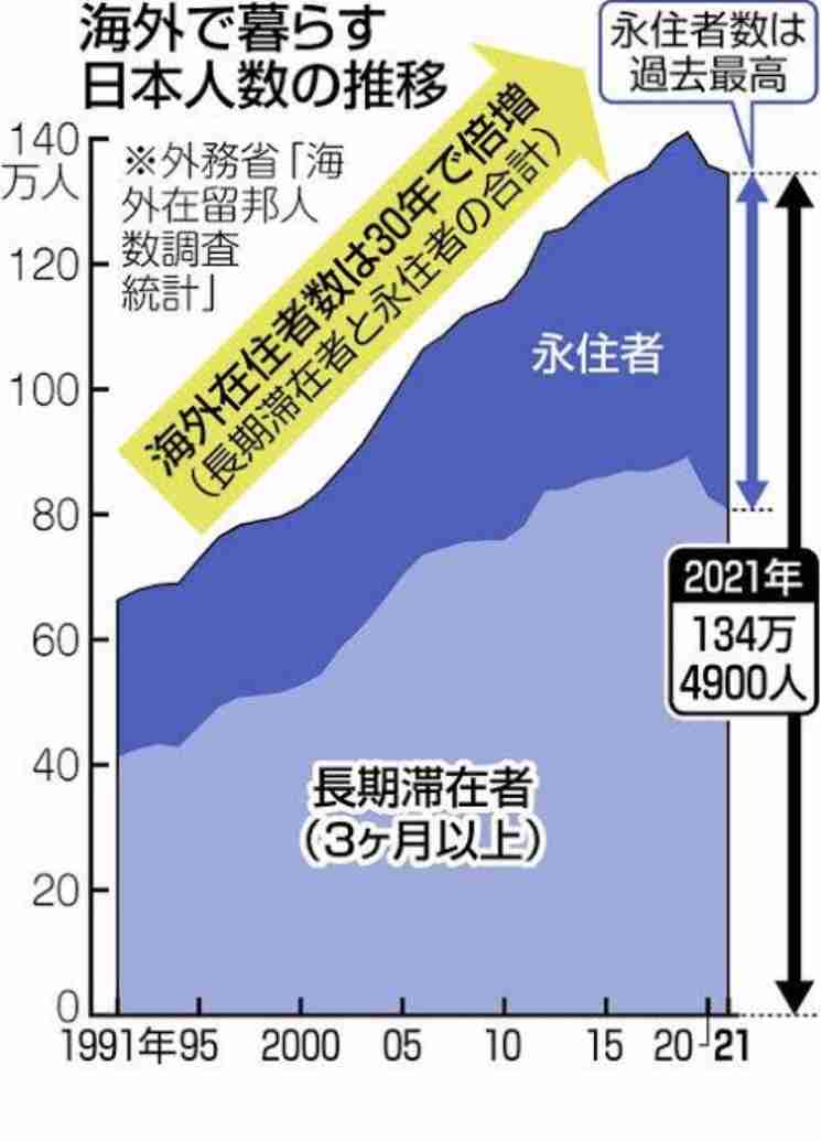 財務省が超富裕層に増税検討、株売却など対象-報道