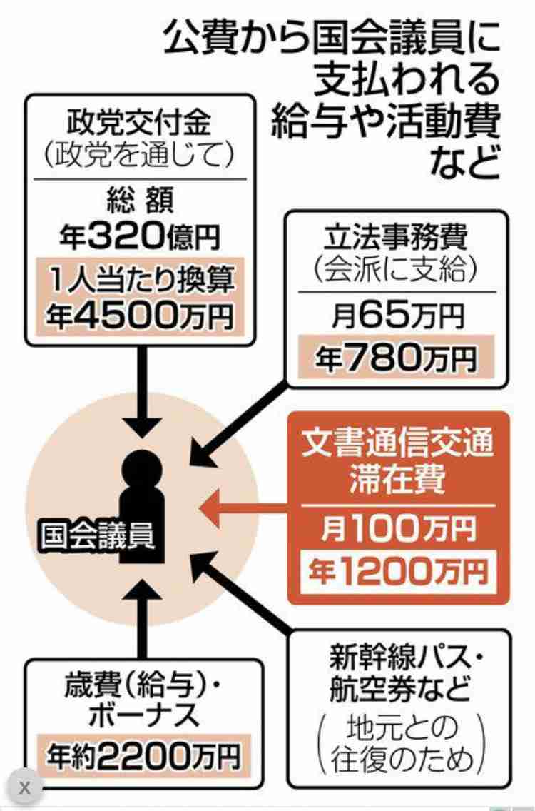 財務省が超富裕層に増税検討、株売却など対象-報道