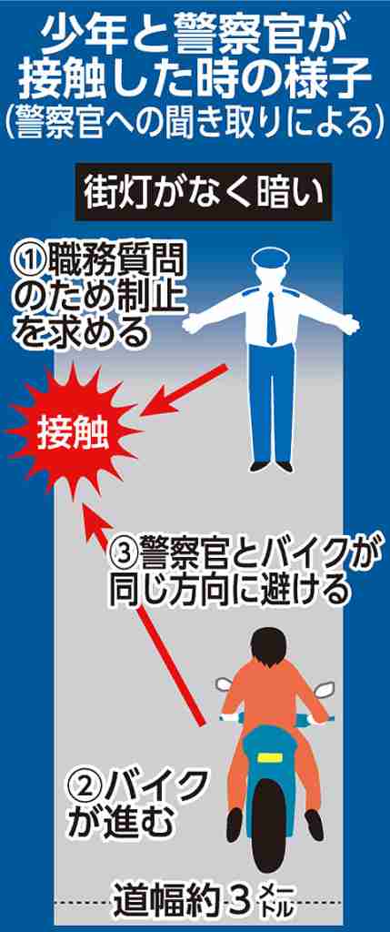 沖縄の高校生右目失明　「故意に接触」　警察官を書類送検へ