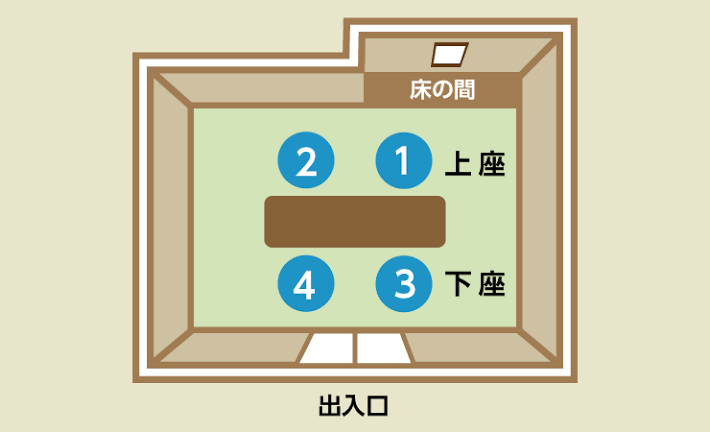 上座に座る事