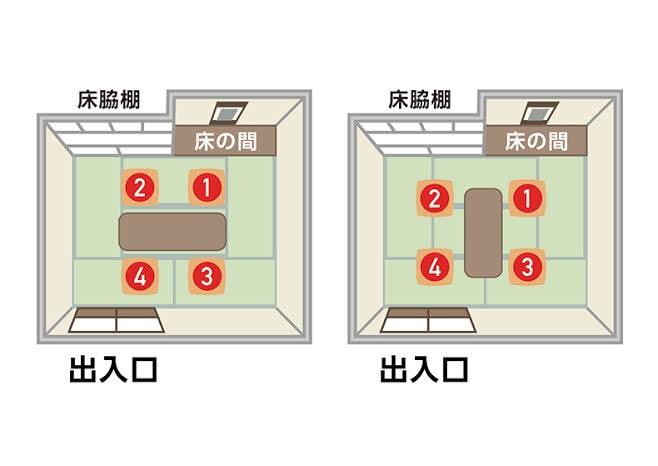 上座に座る事